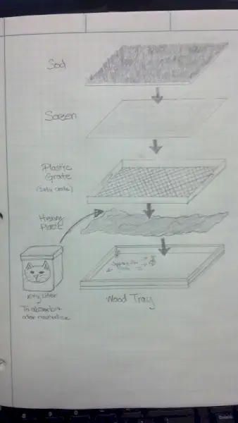 Уради сам закрпа за штене без одлива